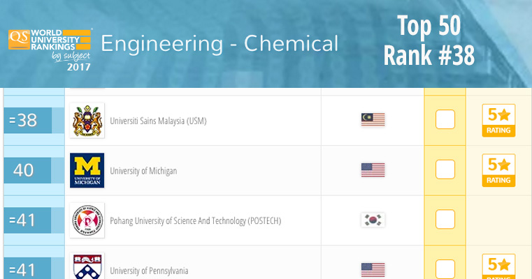 qs ranking2017