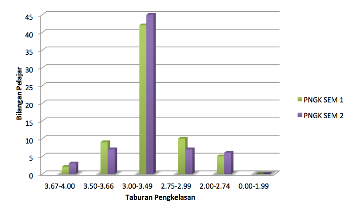 pngk-chart2013